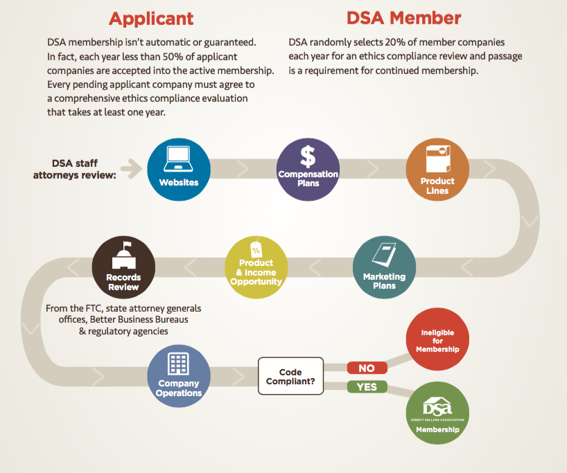 DSA MemberComplianceFactSheetFINAL