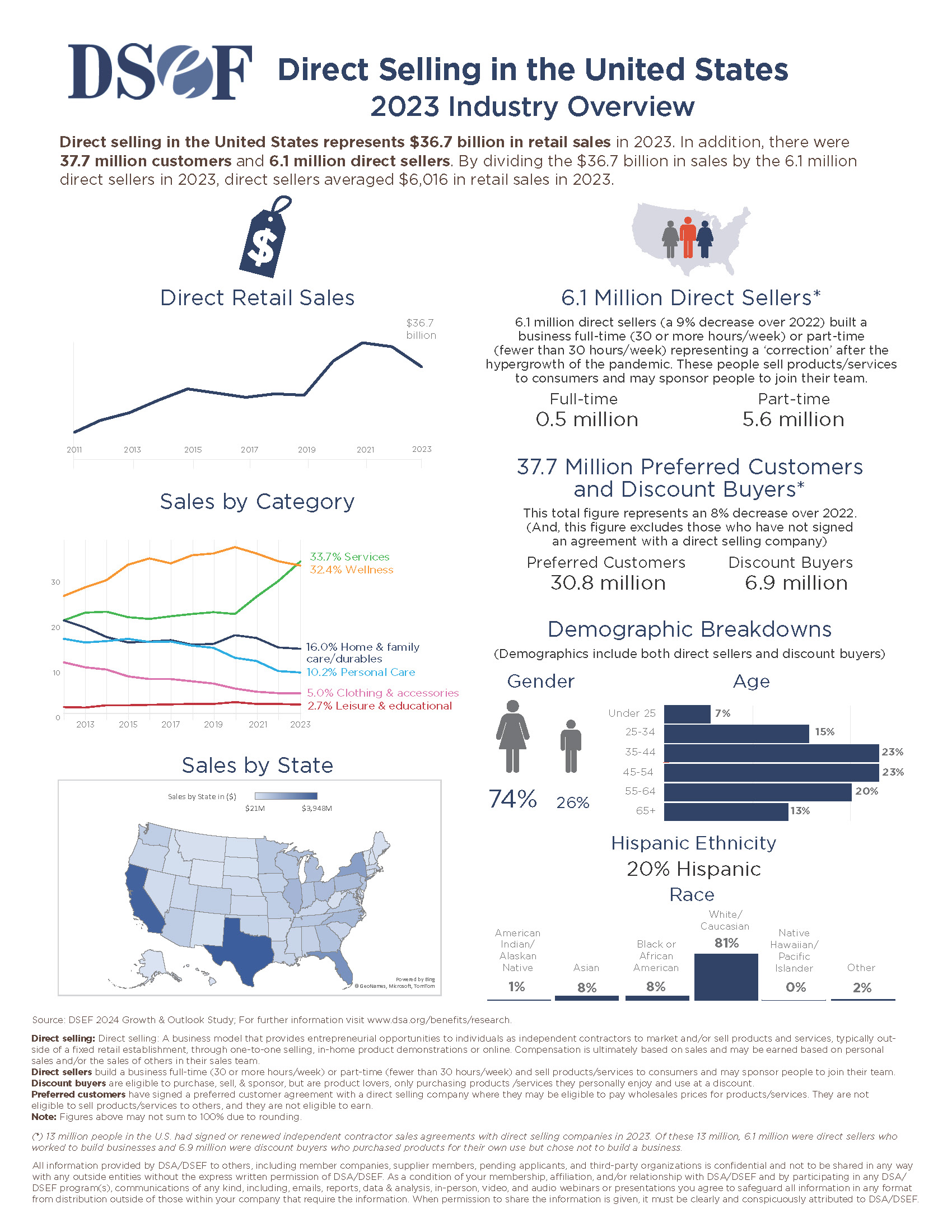 DSEF 2024 GO FactSheet (003)