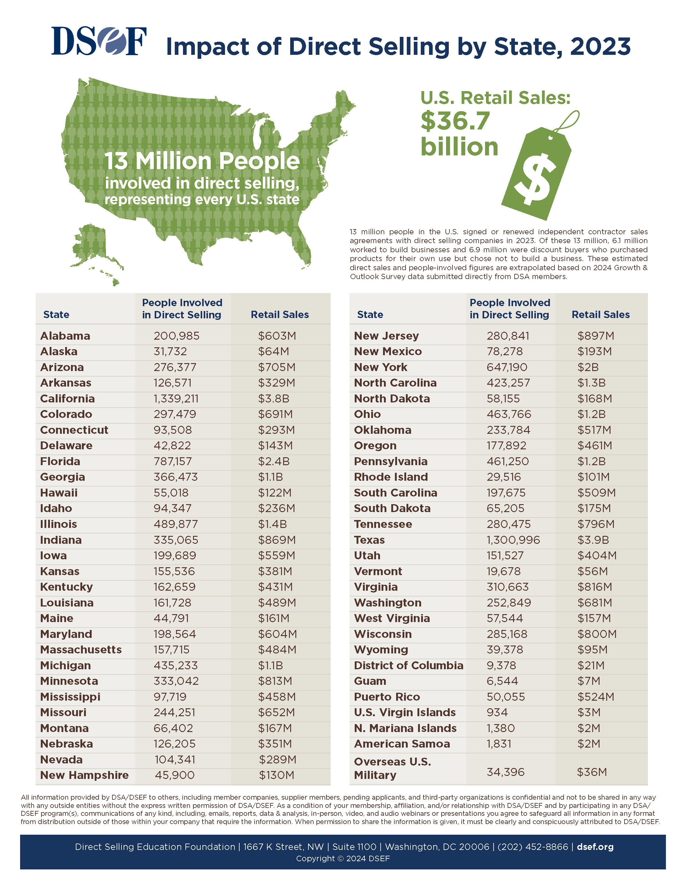 DSEF 2024 StateStatsFactSheet (003)