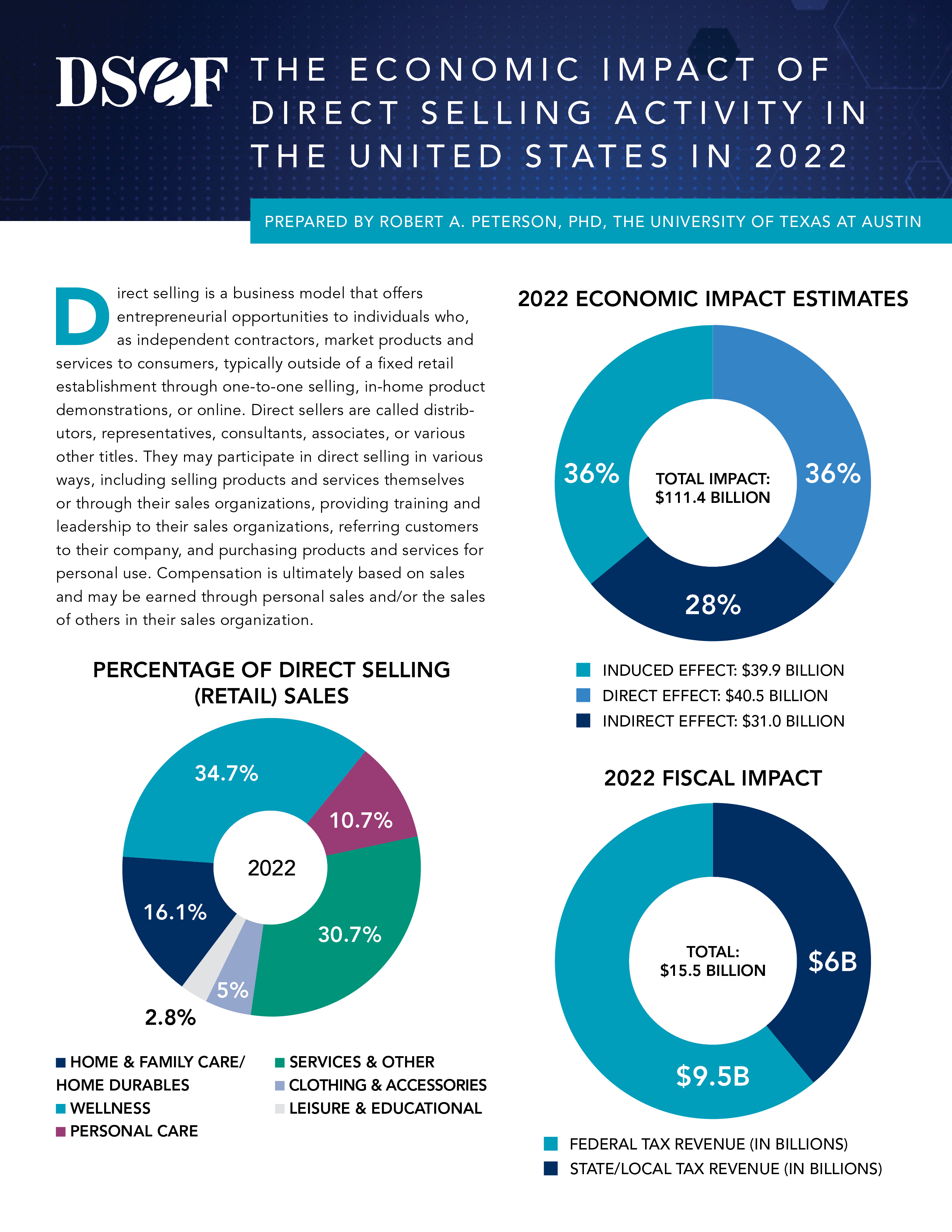 Economic-Impact-Report-2024-One-Pager