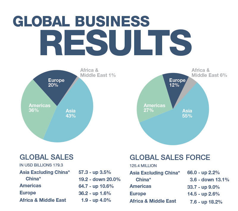 Direct Selling Journal A DSA Publication   Globalbusinessresults 